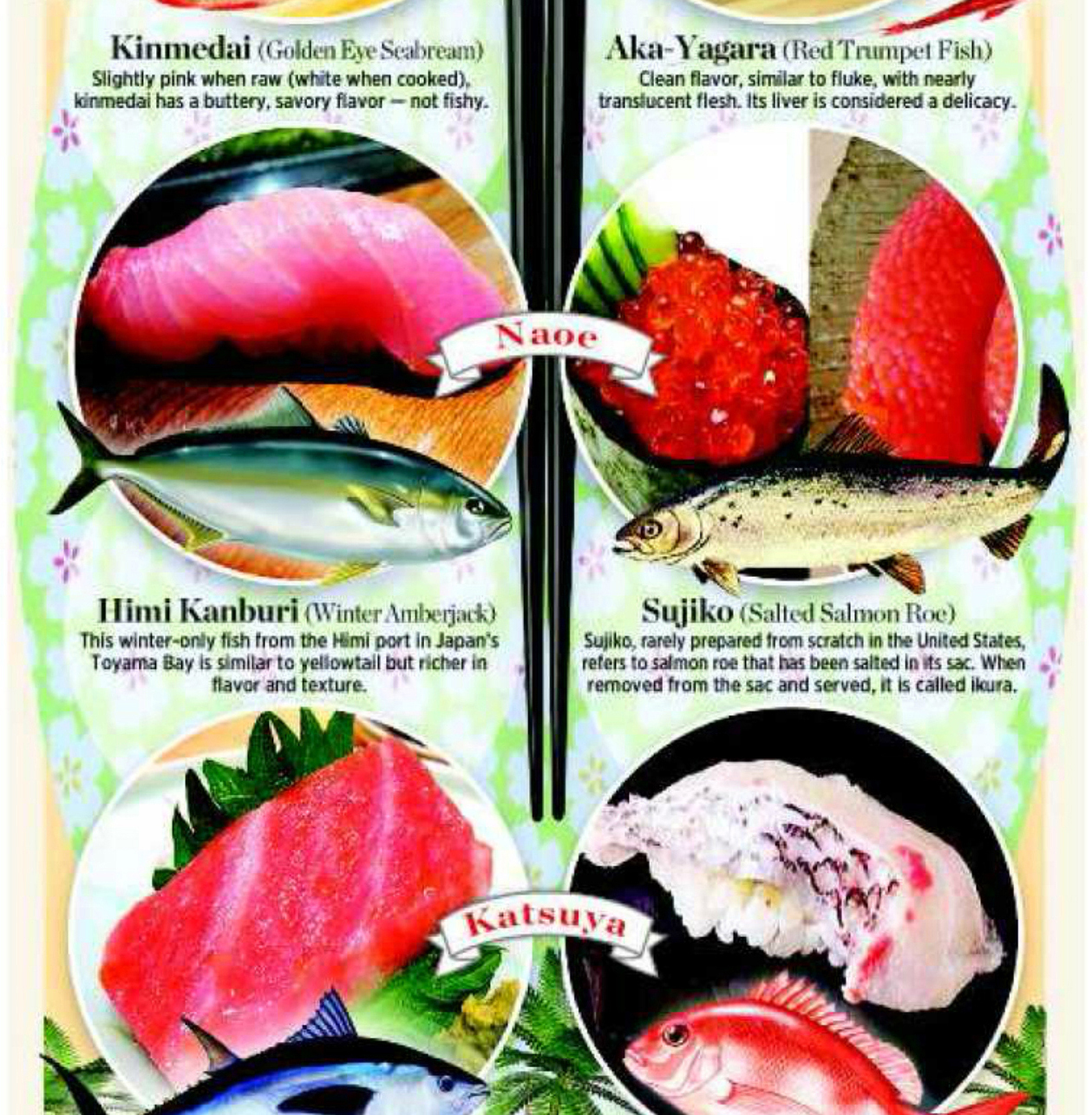 miami herald, tropical life, miami's most exotic sushi and sashimi, kinmedai, aka-yagara, himi kanburi, sujiko, otoro, madai, pubbelly sushi yuki ieto, naoe kevin cory, katsuya jose icardi, marco ruiz
